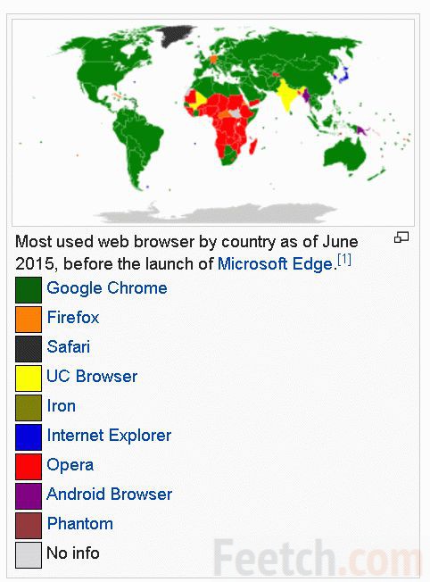 Мировая статистика популярности браузеров