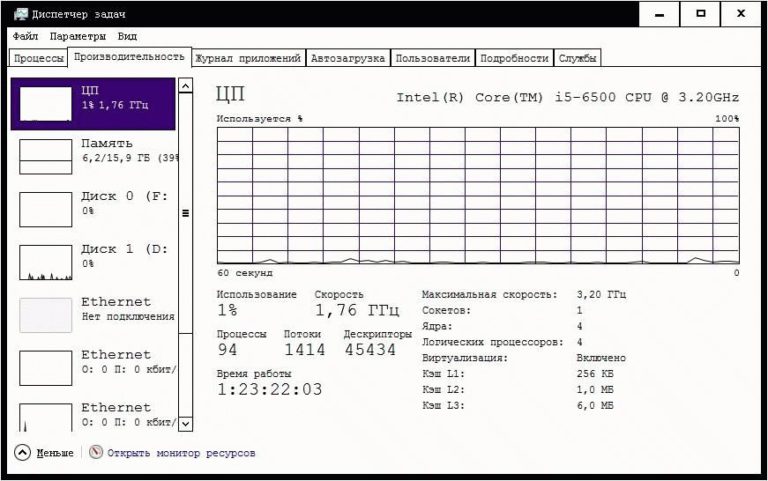 На коде какого ядра основан код ядра windows 8